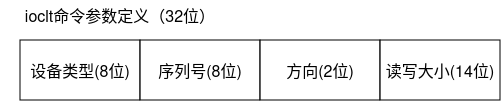 ioctl命令参数png