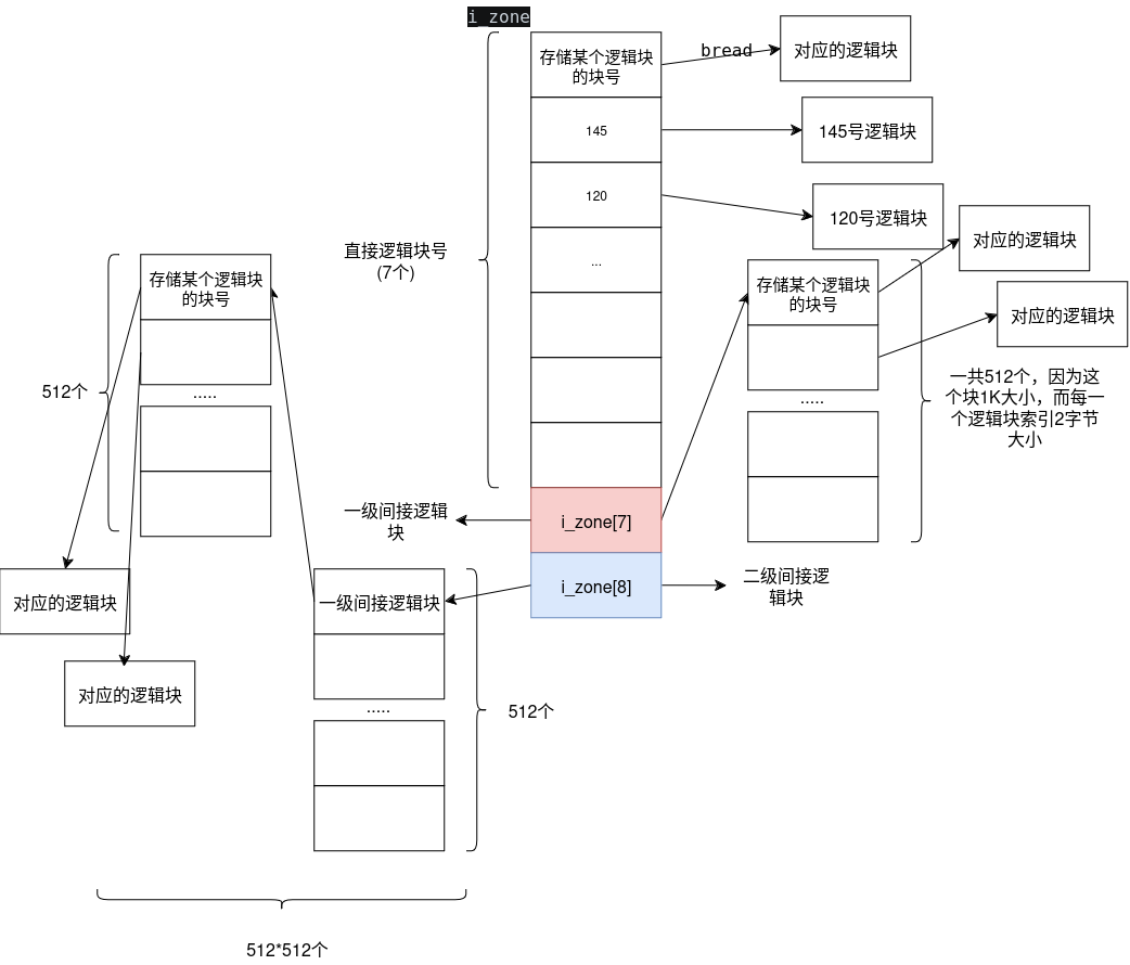 izone总览drawiopng