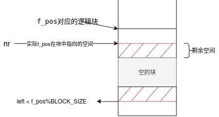 文件读取块结构png