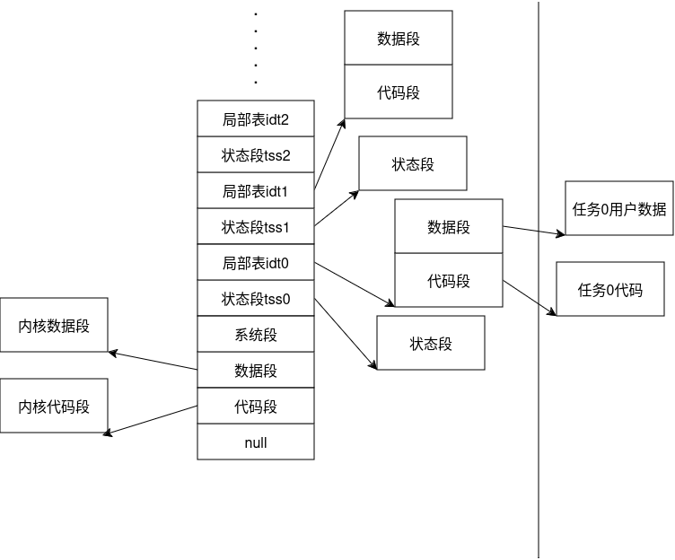 gdt结构png