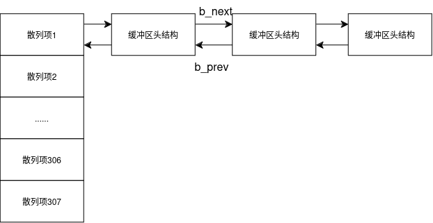 哈希散列表结构png