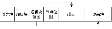 盘片结构png
