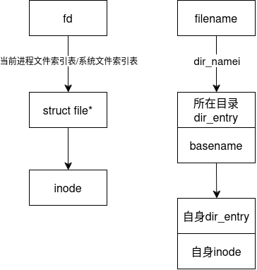 文件查找方式.png
