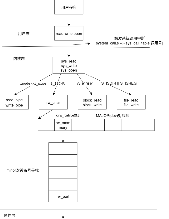 读写文件全流程png