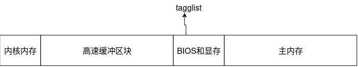 内存图png